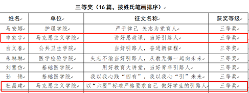 9.15我院教师在学校2022年师德教育主题征文和师德师风优秀案例评选活动中喜获佳绩