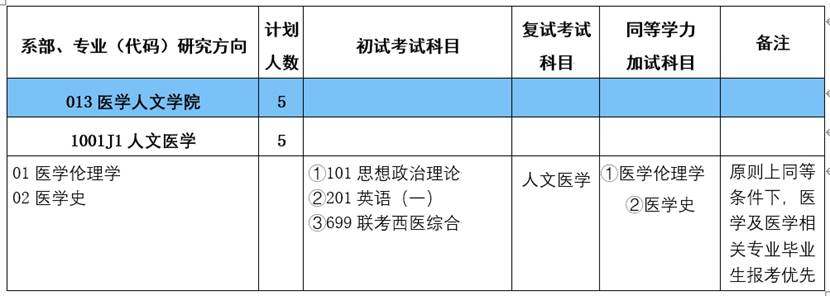 表格描述已自动生成